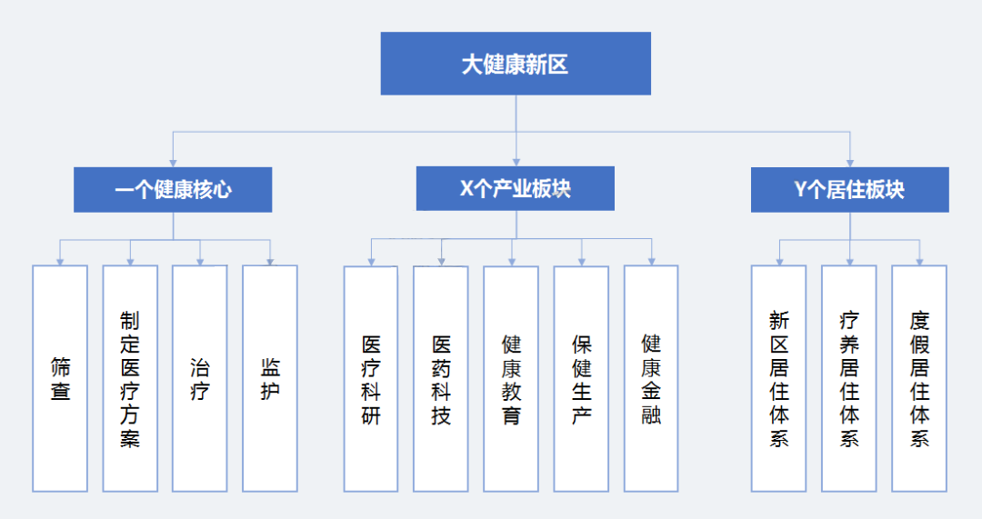 二-2